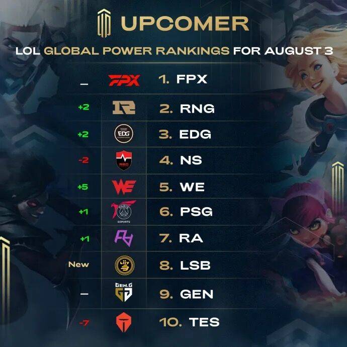 亚洲市场对 亚洲市场对