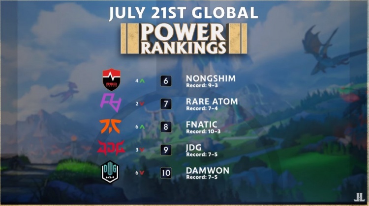 杠杆贡献 杠杆贡献