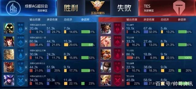 次进攻与士